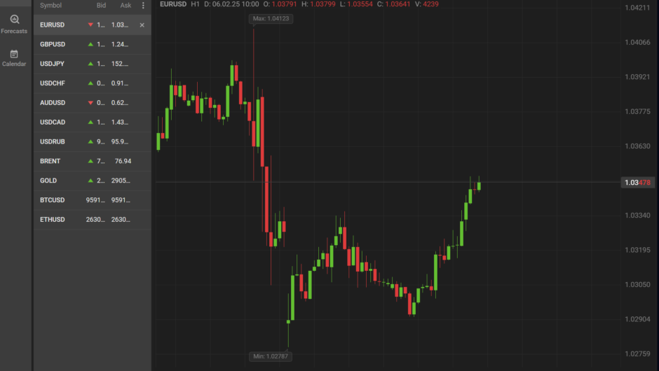 Ortega Financial Group — отзывы, как вывести депозит