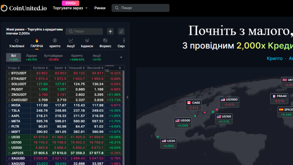 CoinUnited – отзывы, как вернуть деньги