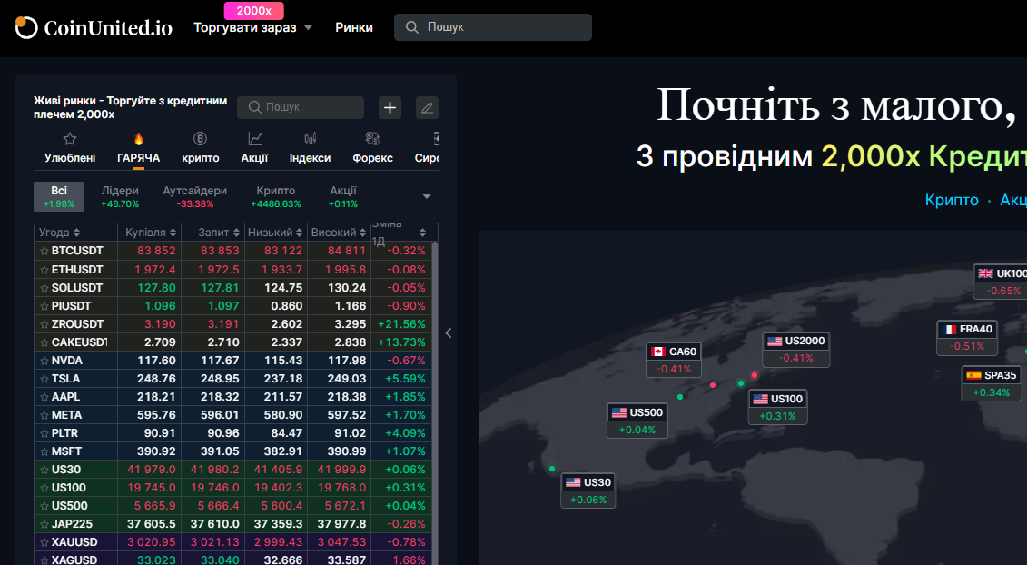 CoinUnited мошеннический проект