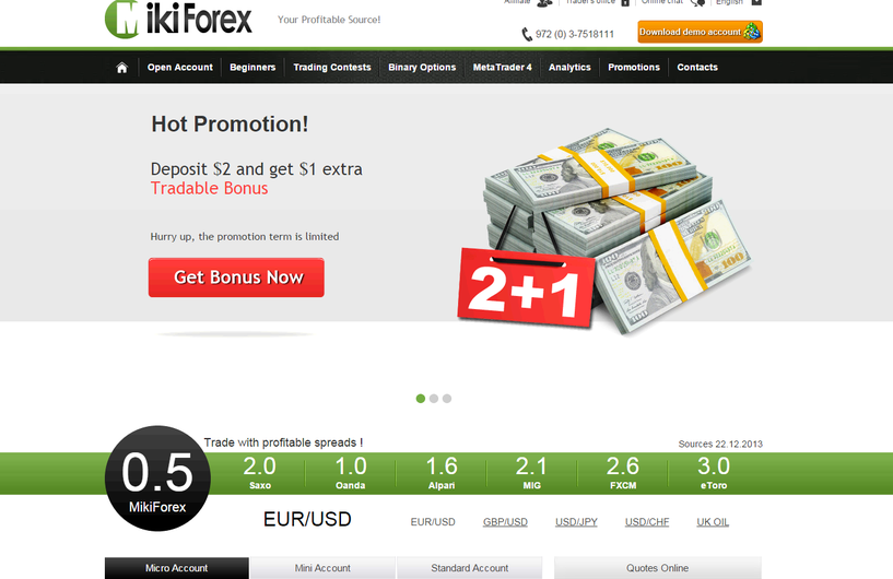 Miki Forex – отзывы, как вернуть деньги